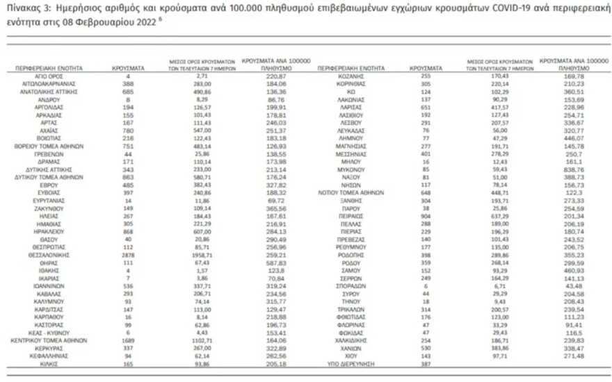 Κορωνοϊός χάρτης των σημερινών κρουσμάτων