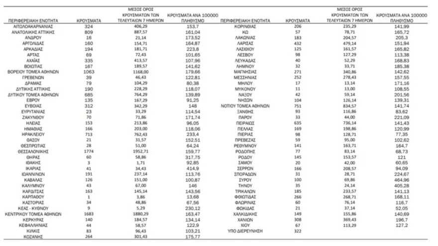 Κορωνοϊός χάρτης κρουσμάτων