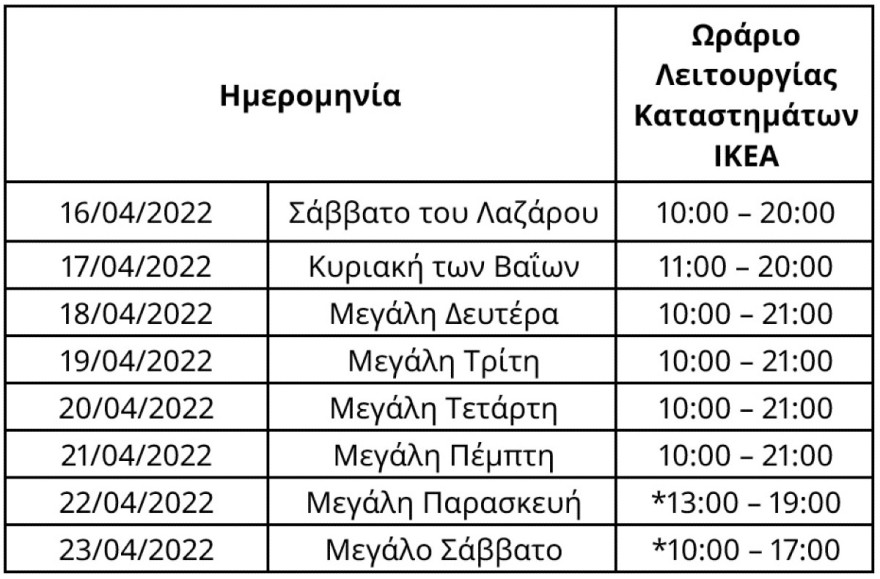 ΙΚΕΑ Πασχαλινό ωράριο