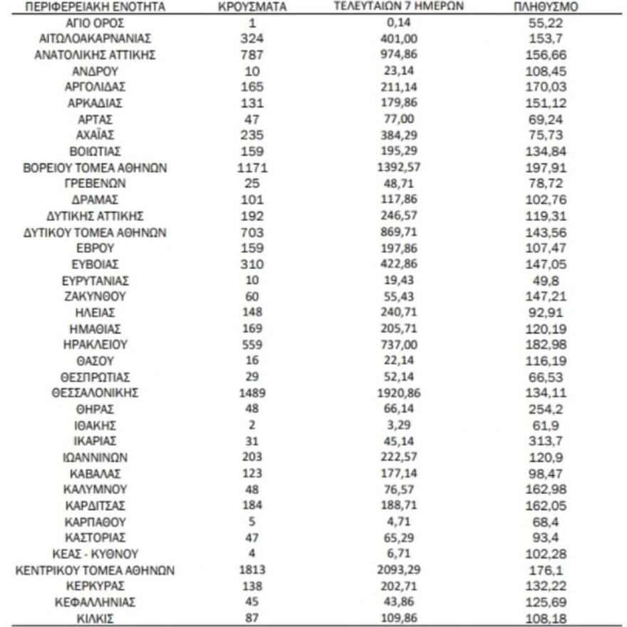 Ο χάρτης των περιοχών των κρουσμάτων 2/4