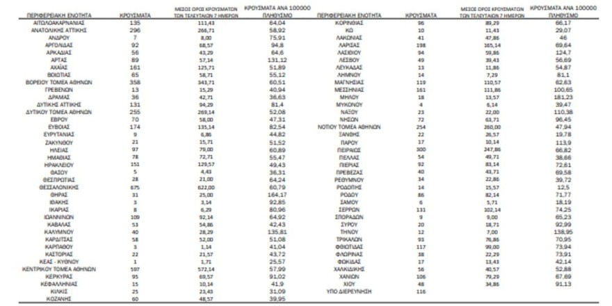Ο χάρτης των κρουσμάτων