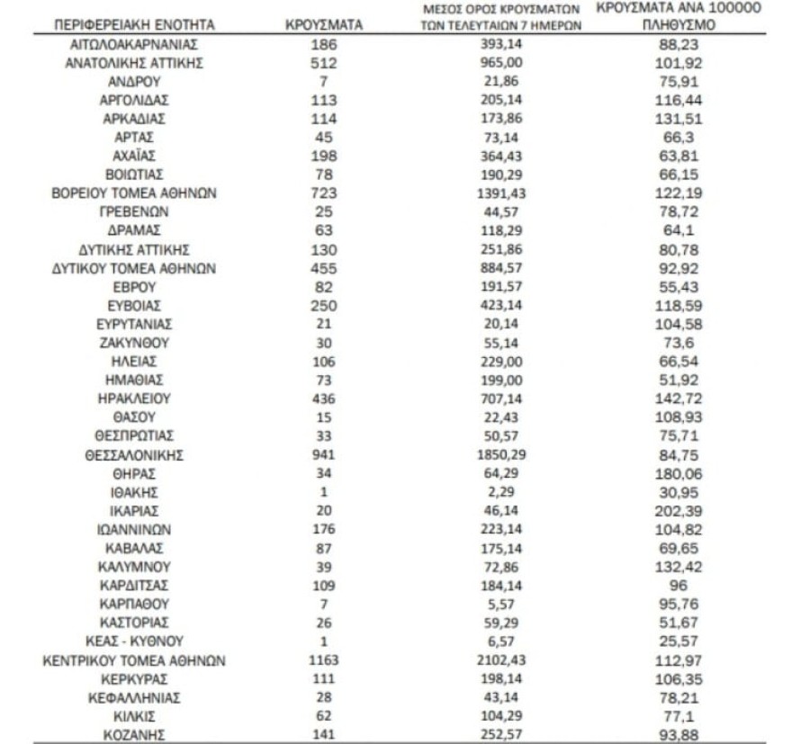 Ο χάρτης των κρουσμάτων σήμερα 3/4