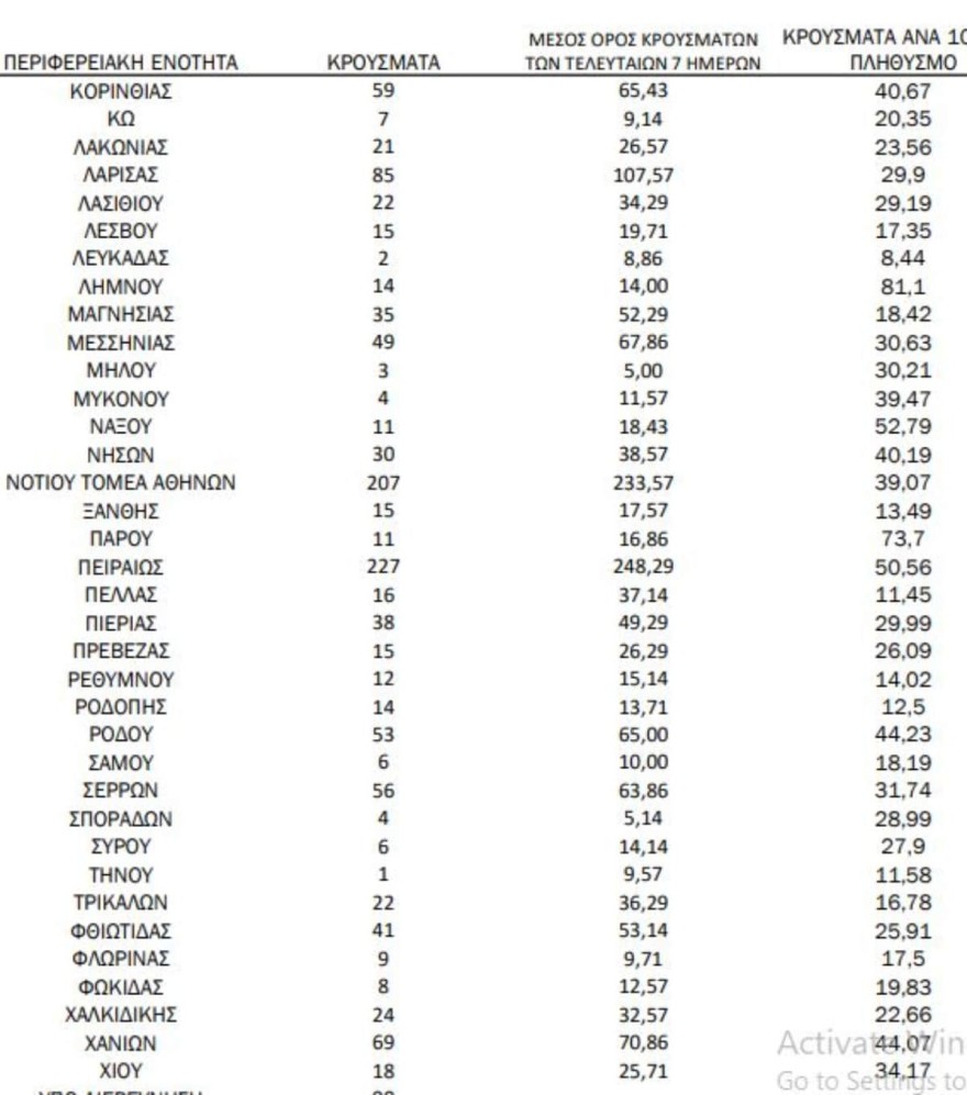 κορωνοϊος χάρτης