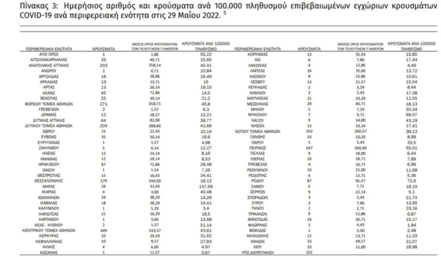 Κορωνοϊός κρούσματα χάρτης
