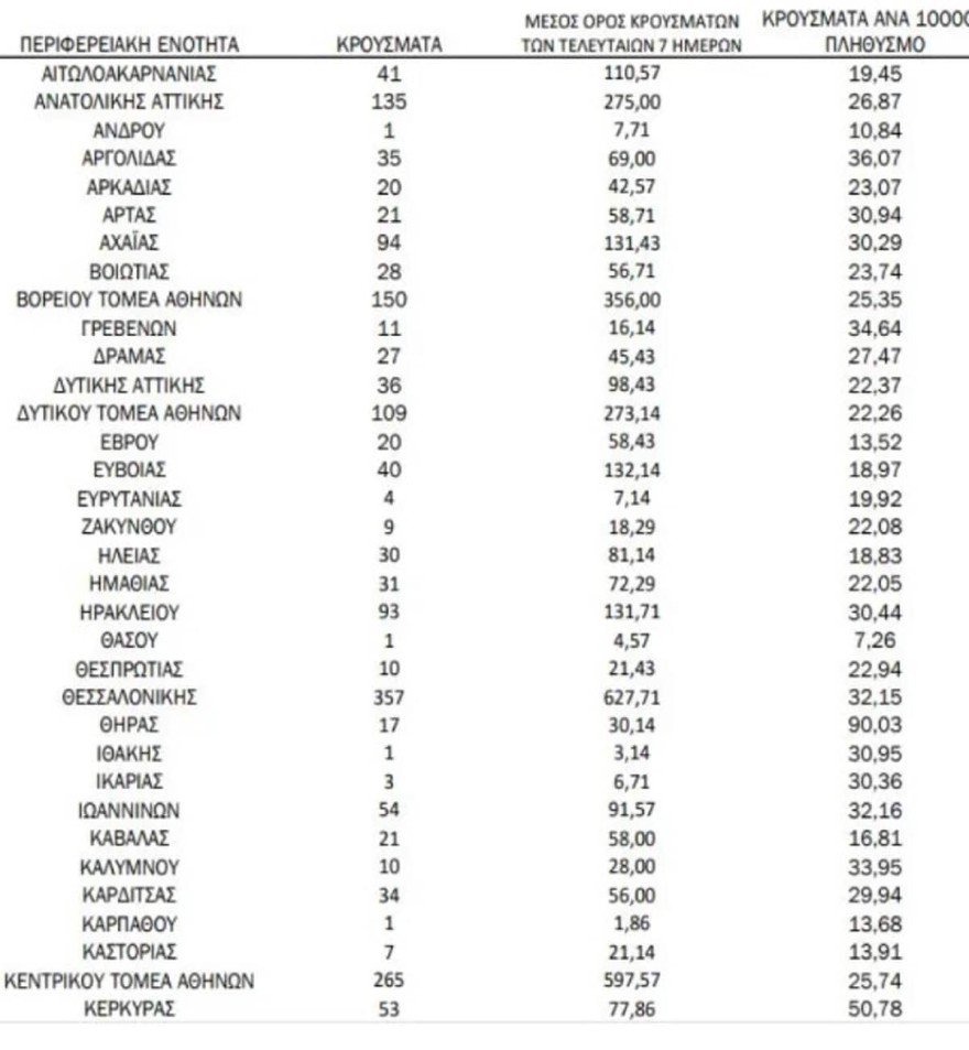 Ο χάρτης των κρουσμάτων 