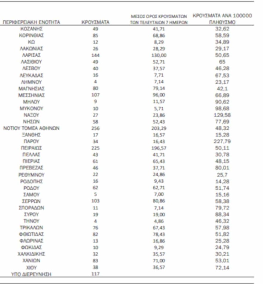 Ο χάρτης των σημερινών 5/5 κρουσμάτων