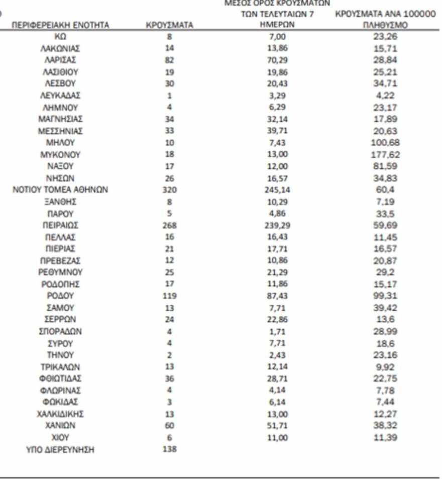 Κορωνοϊός χάρτης