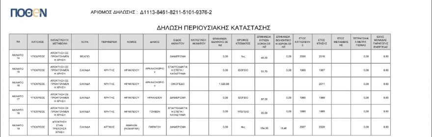 Ακίνητα του Νίκου Ανδρουλάκη