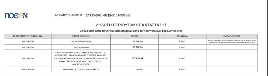 Το συνολικό πόθεν έσχες του Ανδρουλάκη