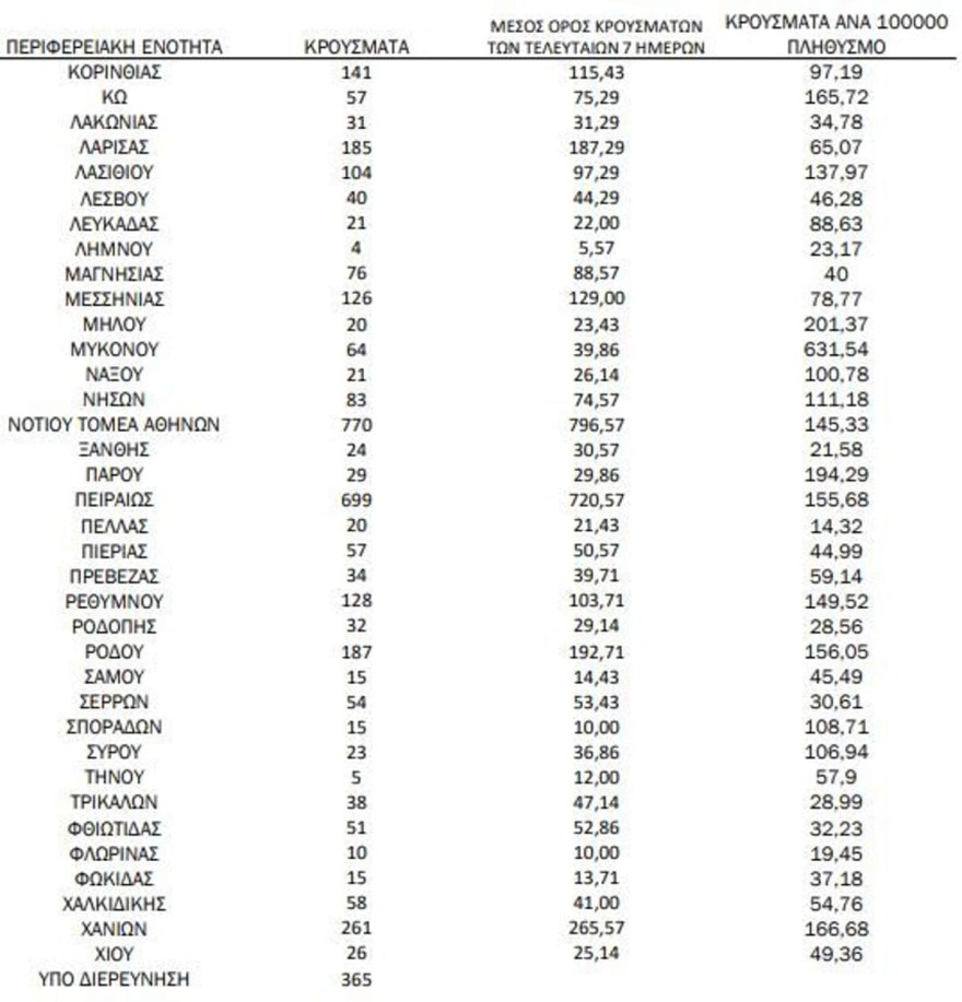 χάρτης κρουσματων 26/6