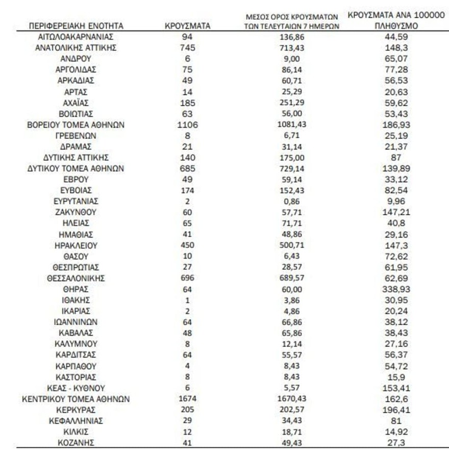 χάρτης κρουσματων 26/6