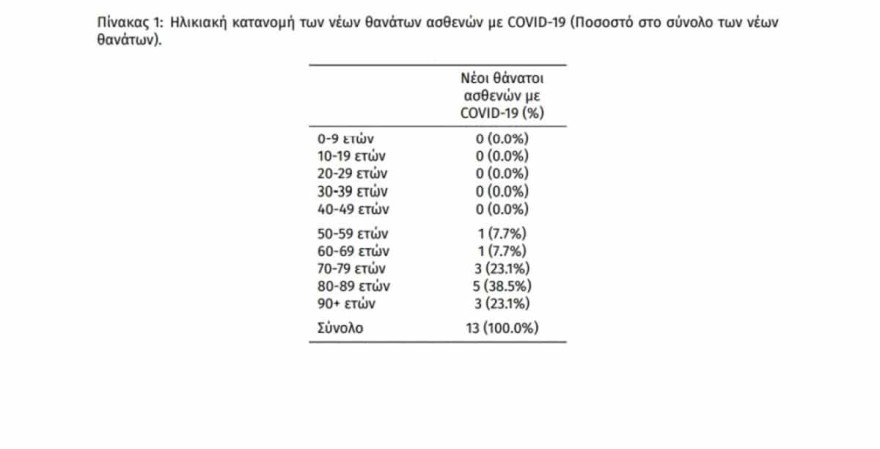 κρουσματα 30/6