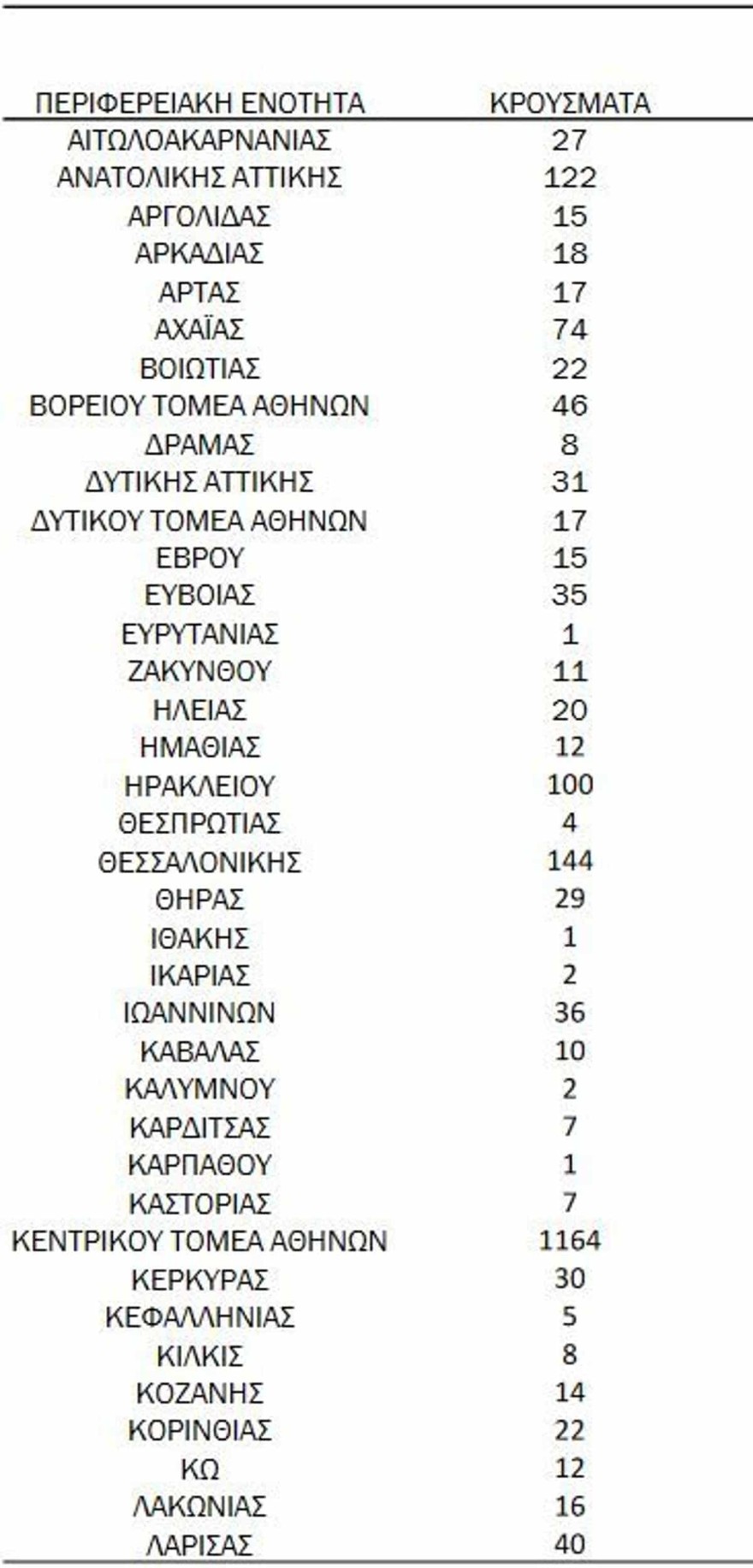 Χάρτης κρουσμάτων 2