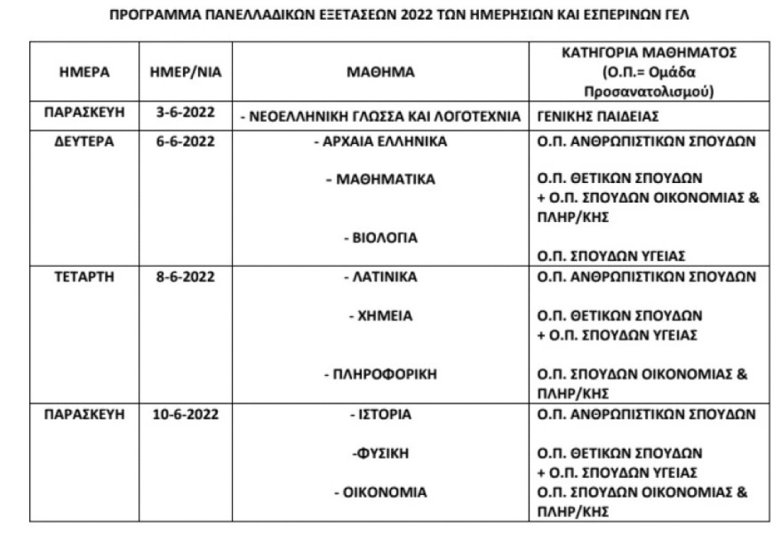 Πανελλαδικές εξετάσεις 2022