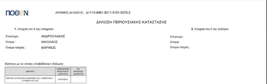 Το πόθεν έσχες του Ανδρουλάκη