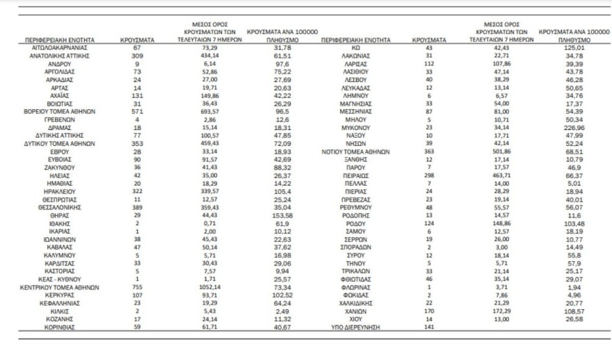 Κορωνοϊός χάρτης