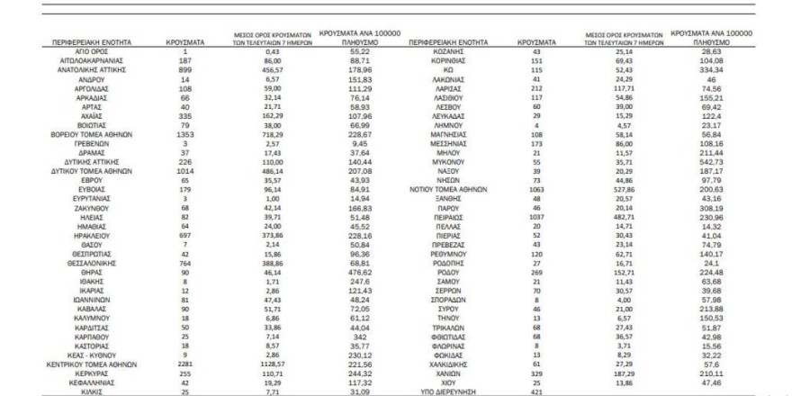 Κορωνοϊός χάρτης