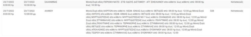 Αναλυτικά οι περιοχές που δεν θα έχουν ρεύμα σήμερα 23/7 για μερικές ώρες