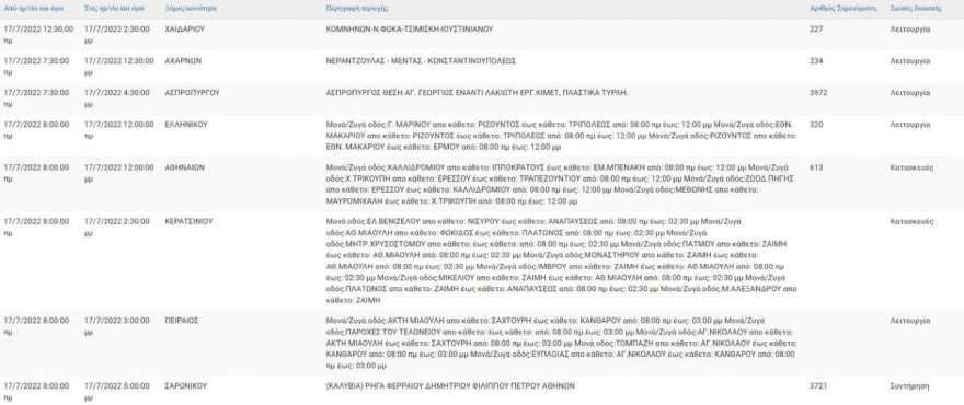 ΔΕΗ - Η ανακοίνωσή της 