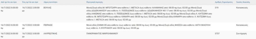 ΔΕΗ - Ανακοίνωση