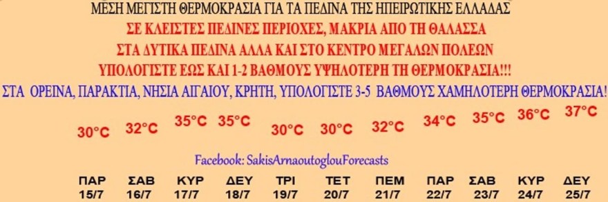 Ο Τάσος Αρνιακός κρούει τον κώδωνα