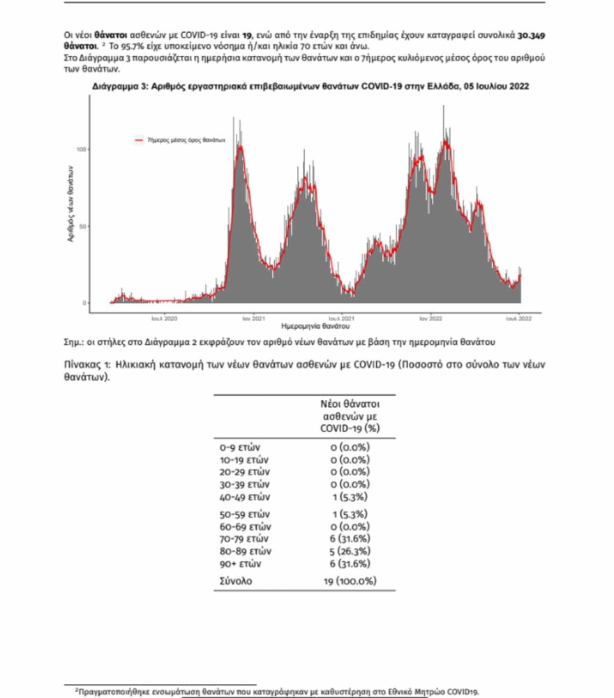επιδημιολογική έκθεση