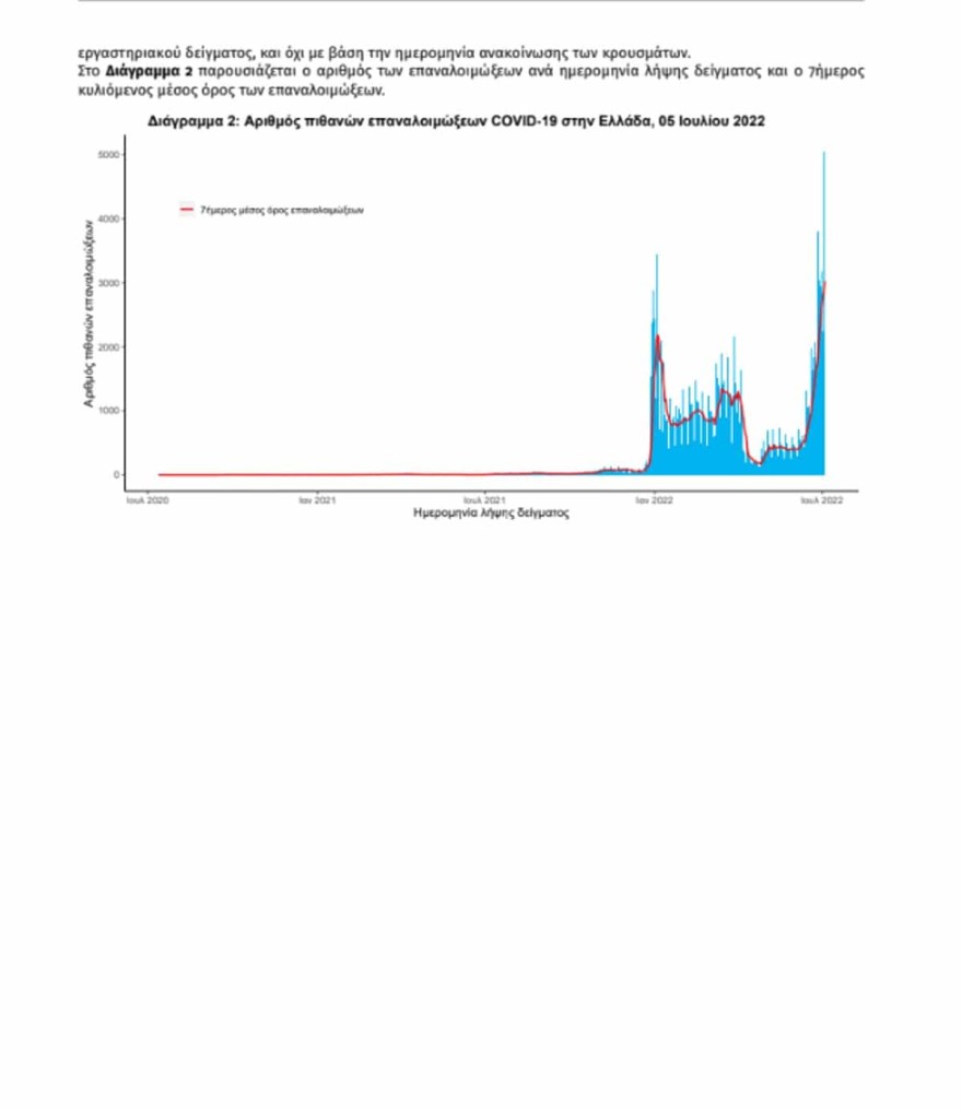 επιδημιολογική έκθεση κορωνοιος
