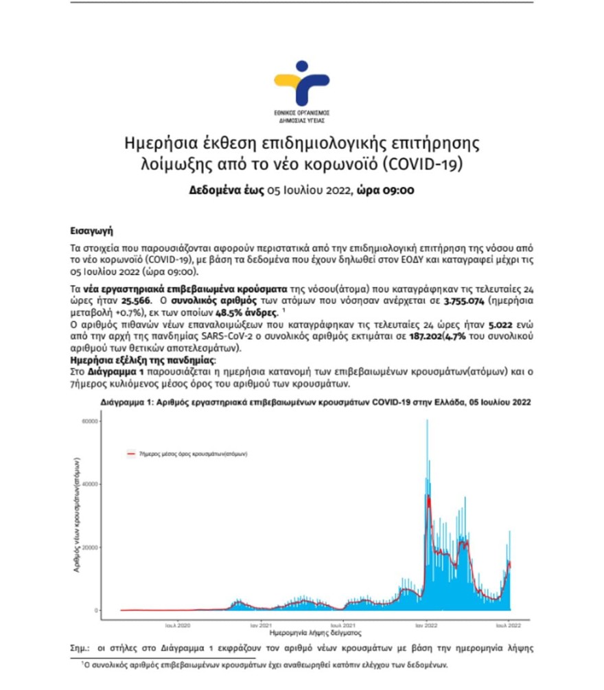 επιδημιολογική έκθεση κρουσματα