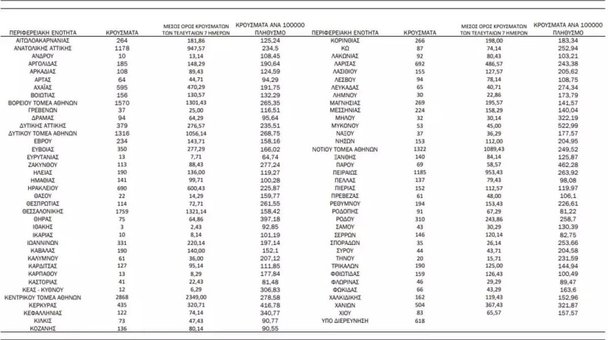 Χάρτης κρουσμάτων