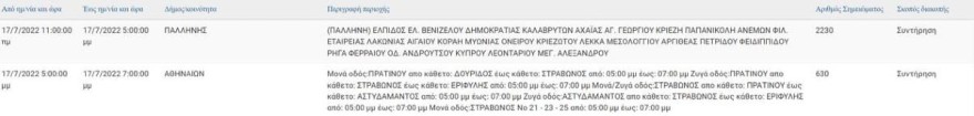 Ανακοίνωση της ΔΕΗ