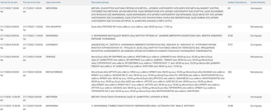 Η ανακοίνωση της ΔΕΗ για σήμερα 21/7