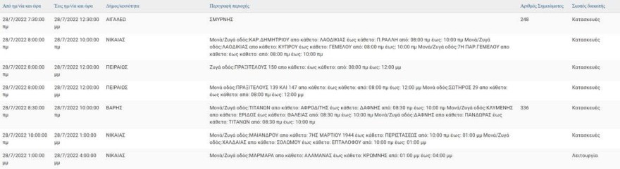 Ανακοίνωση διακοπή ρεύματος για σήμερα 28/7