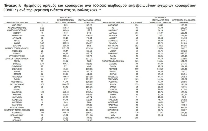 γεωγραφικη κατανομη κρουσματων