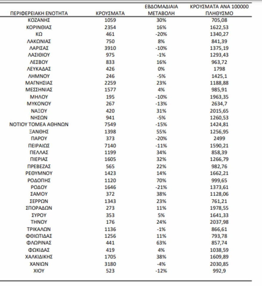 Ο χάρτης των κρουσμάτων
