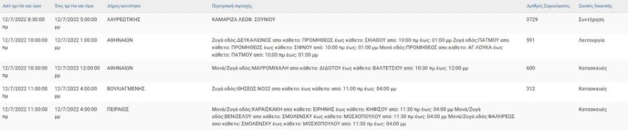 Διακοπή ρεύματος στην Αττική 12/7