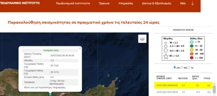 Σεισμός τώρα