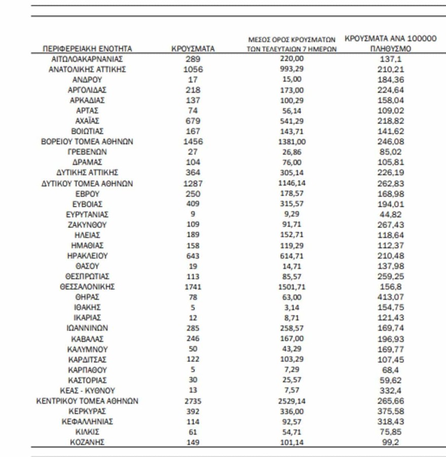 χαρτης κρουσμάτων κορωνοιου