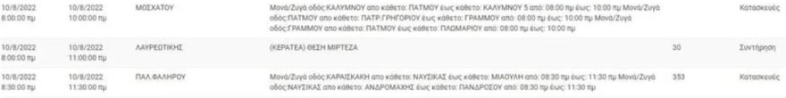 Αναλυτικά οι περιοχές που δεν θα έχουν ρεύμα σήμερα 10/8 για μερικές ώρες