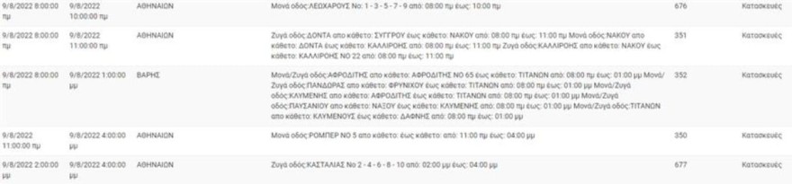 Αναλυτικά οι περιοχές που δεν θα έχουν ρεύμα σήμερα 9/8 για μερικές ώρες