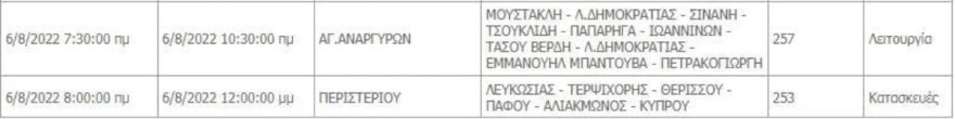 Αναλυτικά οι περιοχές που δεν θα έχουν ρεύμα σήμερα 6/8 για μερικές ώρες