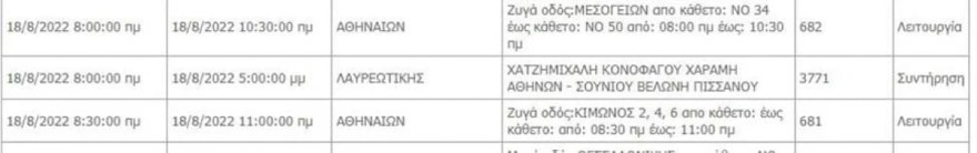 Η ανακοίνωση της ΔΕΗ