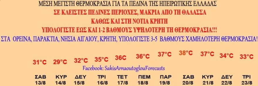  Ο Σάκης Αρναούτγολου μας ανακοίνωσε τα 