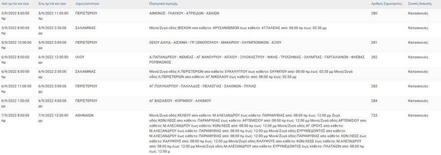 Η ανακοίνωση της ΔΕΗ 