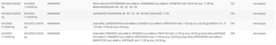 Διακοπή ρεύματος σήμερα (8/9)