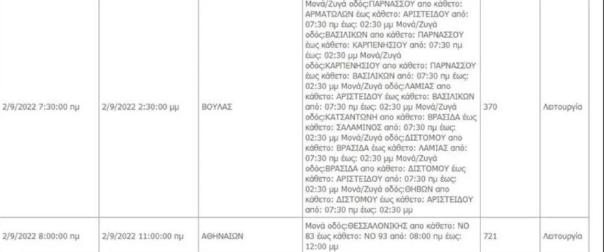 Αναλυτικά οι περιοχές που δεν θα έχουν ρεύμα σήμερα 2/9 για μερικές ώρες