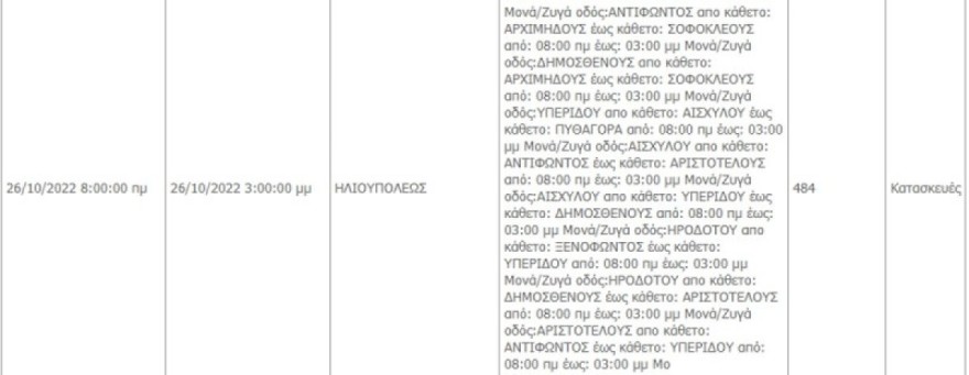 Διακοπή ρεύματος