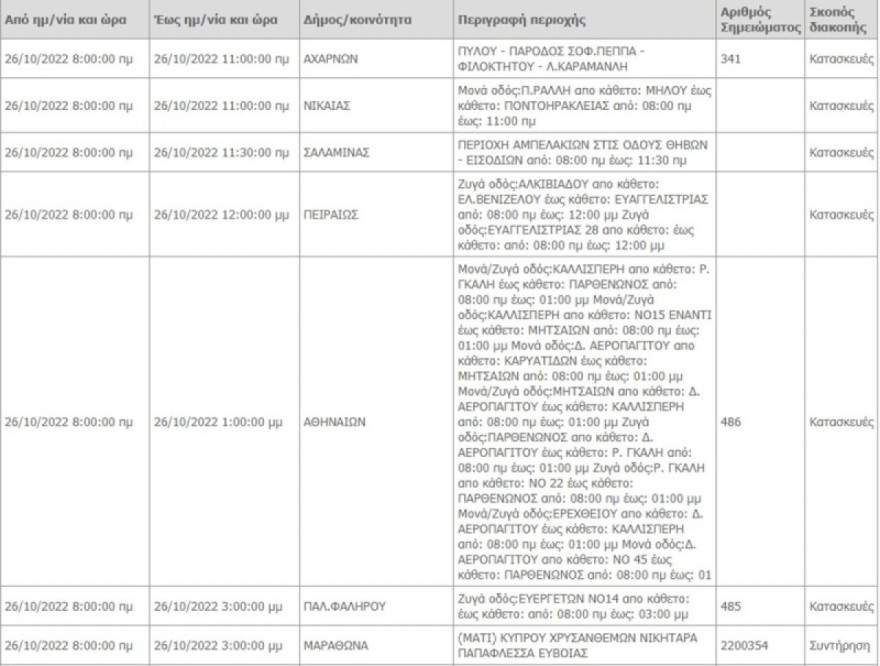 Διακοπή ρεύματος Αττική