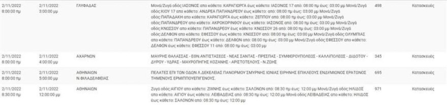 ΔΕΔΔΗΕ διακοπές ρεύματος