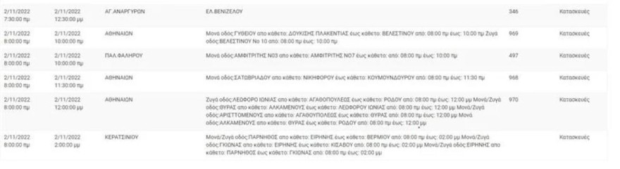 ΔΕΔΔΗΕ διακοπές ρεύματος Ατττική