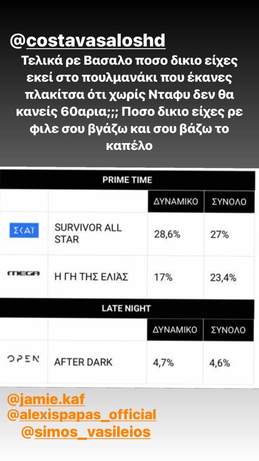 Η ανάρτηση με τα νούμερα τηλεθέασης!